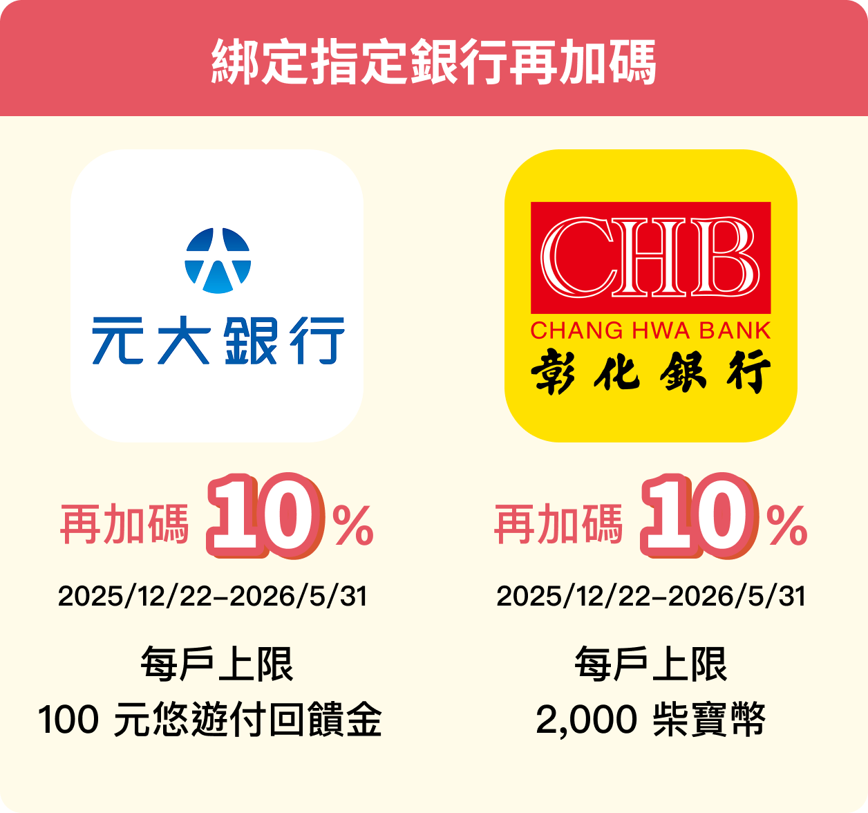 綁定指定銀行再加碼